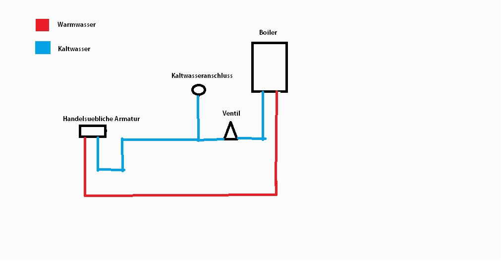 Küche Wasserhahn Für Durchlauferhitzer Free Line Website Malware Scanner