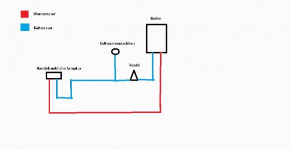 Abstand Kücheninsel Free Line Website Malware Scanner