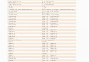 Dfs sofa Protection Claim form En De Informatik Xlsx Slovarjifo