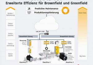 Graue Wände In Der Küche S