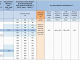 Idealer Küchenboden Wie Viel Co2 Kann Deutschland Noch Ausstoßen Klimalounge