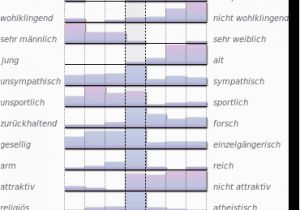 Küche Wortschatz Nrw Etymologie Etimolog­a étymologie Etimologia Etymology