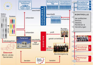 Moderne Österreichische Küche Wien Westbhmische Universitt Pilsen Pdf Kostenfreier Download