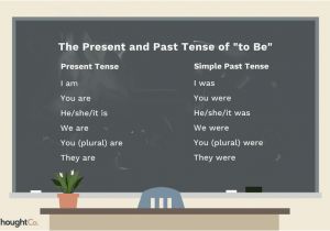 Plural form Of sofa In Spanish the Present and Past forms Of the Verb "to Be"