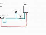 Tipps Für Küchengestaltung Free Line Website Malware Scanner